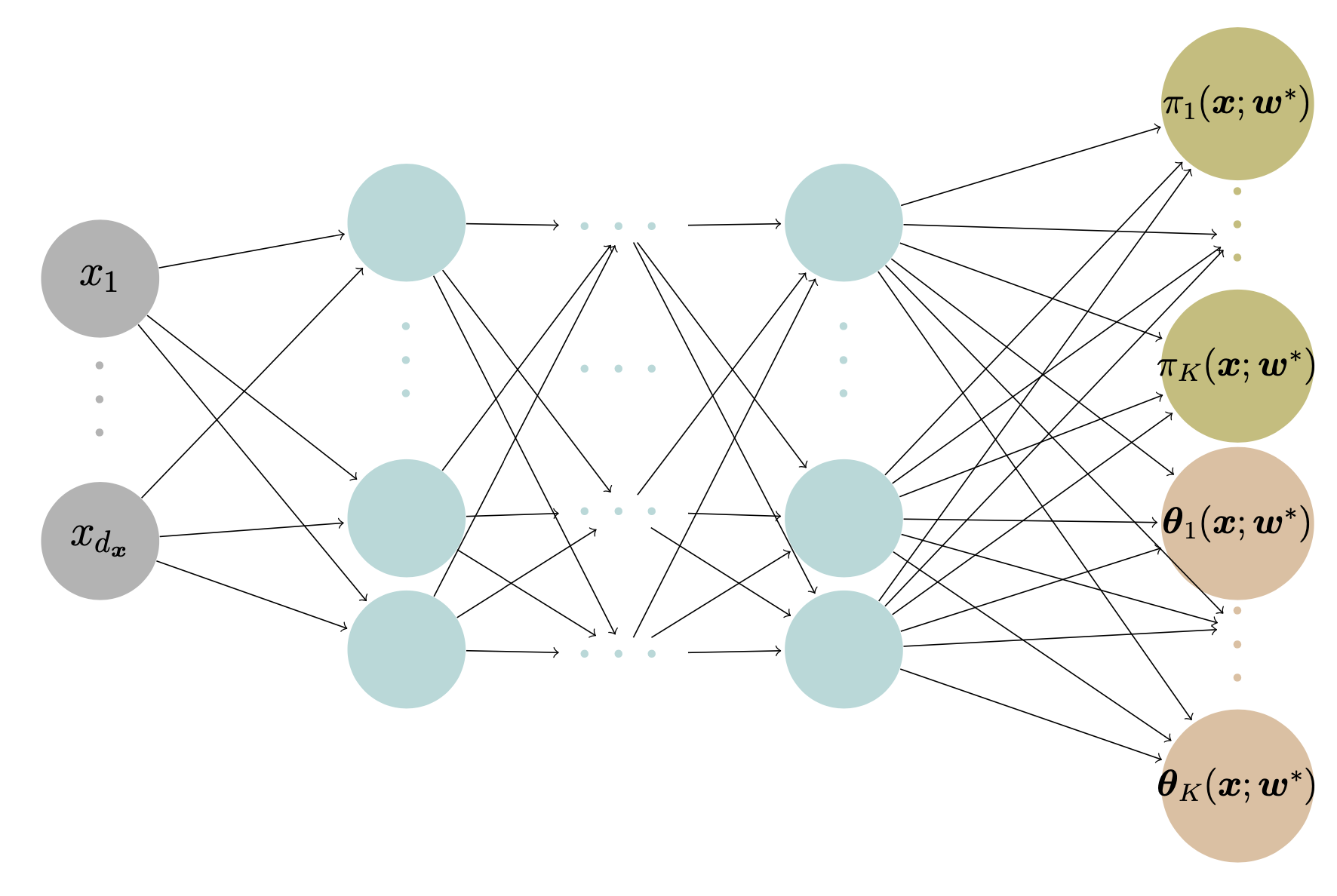 AI for Actuaries - Lab: Distributional Regression